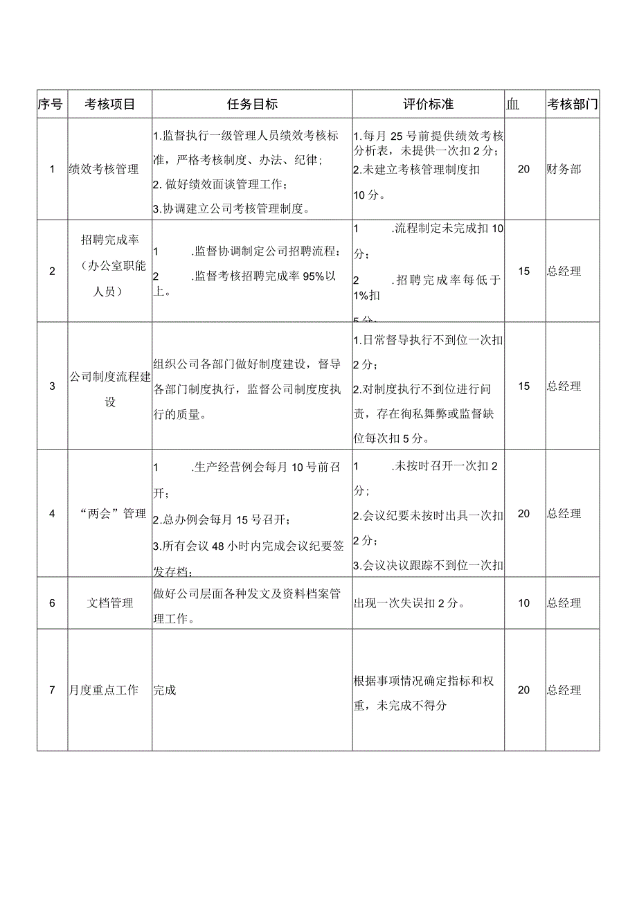 人力资源部总监的岗位职责及绩效考核标准.docx_第3页