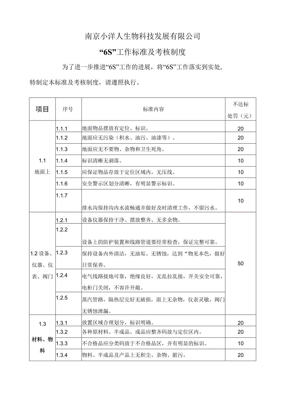 2023年整理6s标准及考核制度.docx_第1页