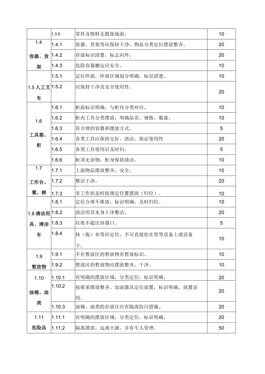 2023年整理6s标准及考核制度.docx_第2页