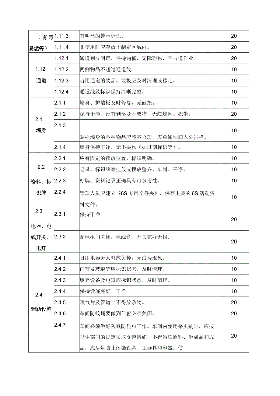 2023年整理6s标准及考核制度.docx_第3页