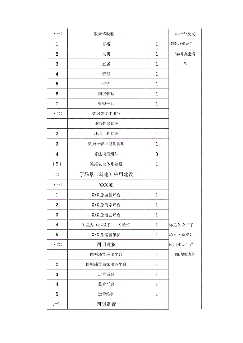 XX市XXX革命老区共富场景应用项目采购需求.docx_第2页