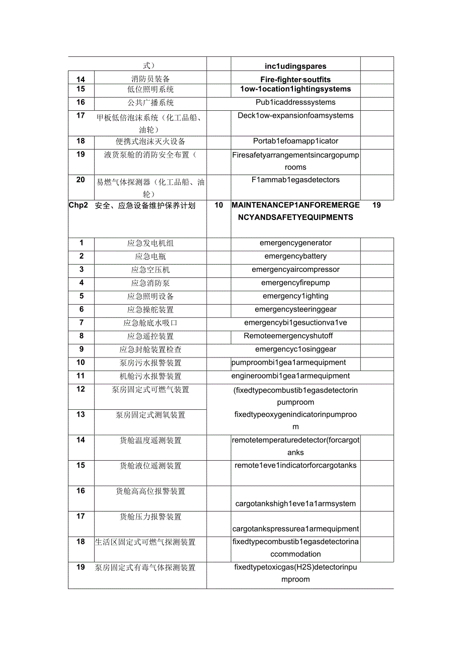 2023年整理6sQM船舶消防救生安全设备维护保养手册.docx_第2页