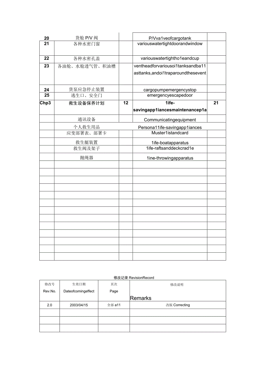 2023年整理6sQM船舶消防救生安全设备维护保养手册.docx_第3页