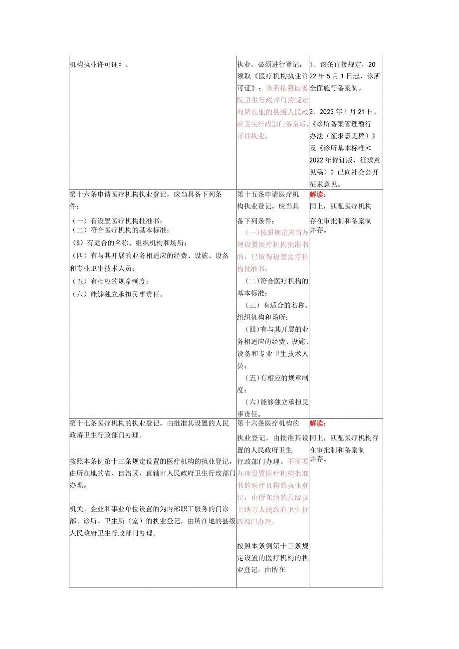 《医疗机构管理条例》新旧对比与解读.docx_第2页