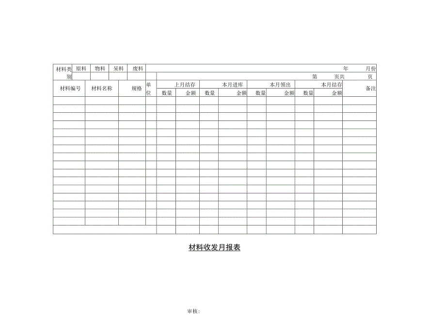 仓储管理采购管理月报表和材料收发月报表.docx_第2页