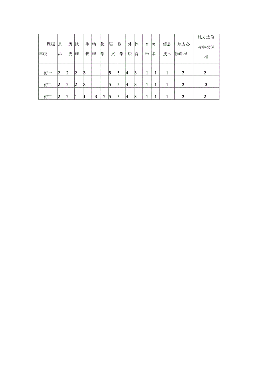 中心学校课程方案.docx_第2页