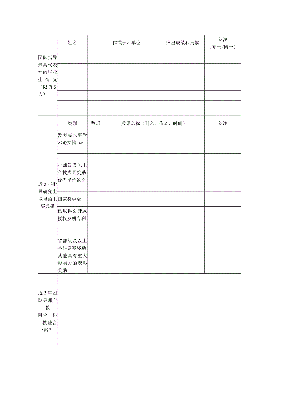 XX理工大学优秀研究生导师团队推荐表202X年.docx_第2页