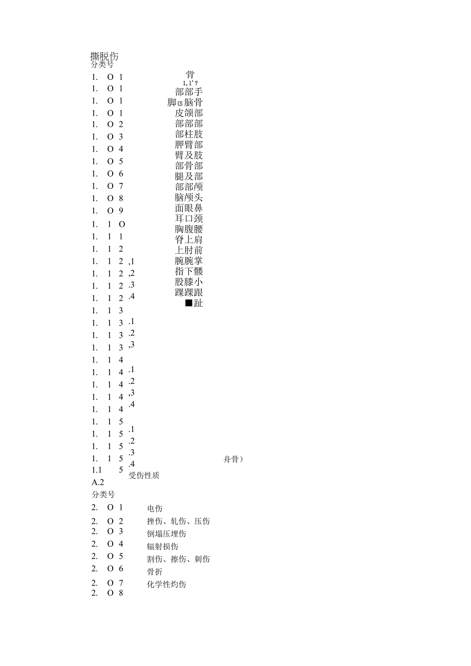 企业职工伤亡事故分类标准.docx_第3页