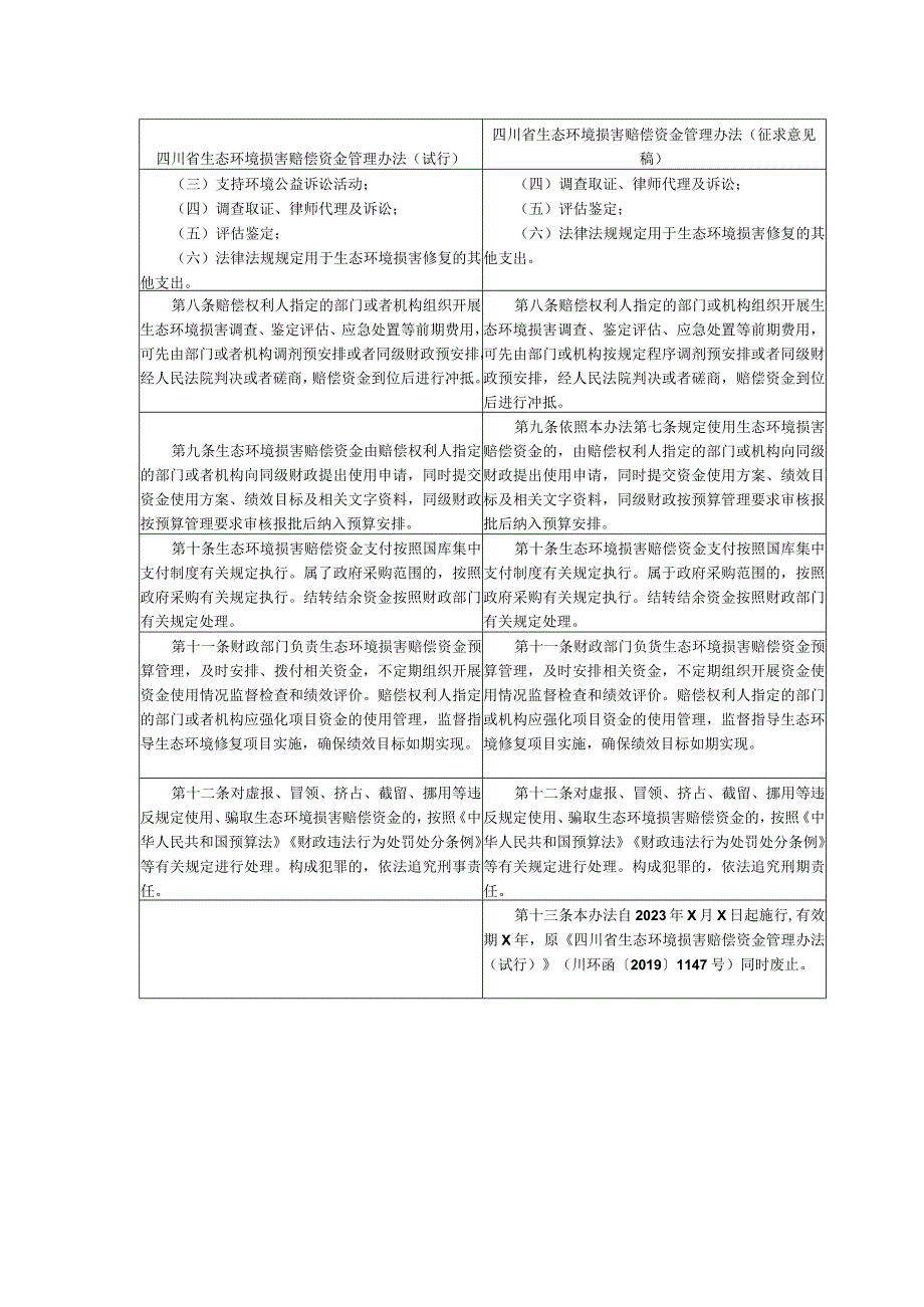 《四川省生态环境损害赔偿资金管理办法征求意见稿》条文对比.docx_第2页