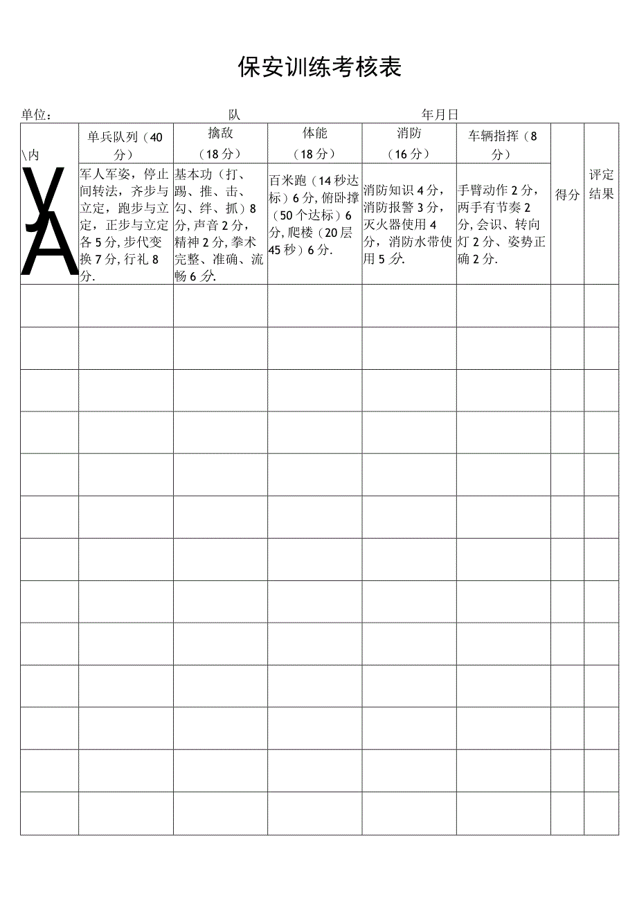 保安训练考核表secret工程文档范本.docx_第1页