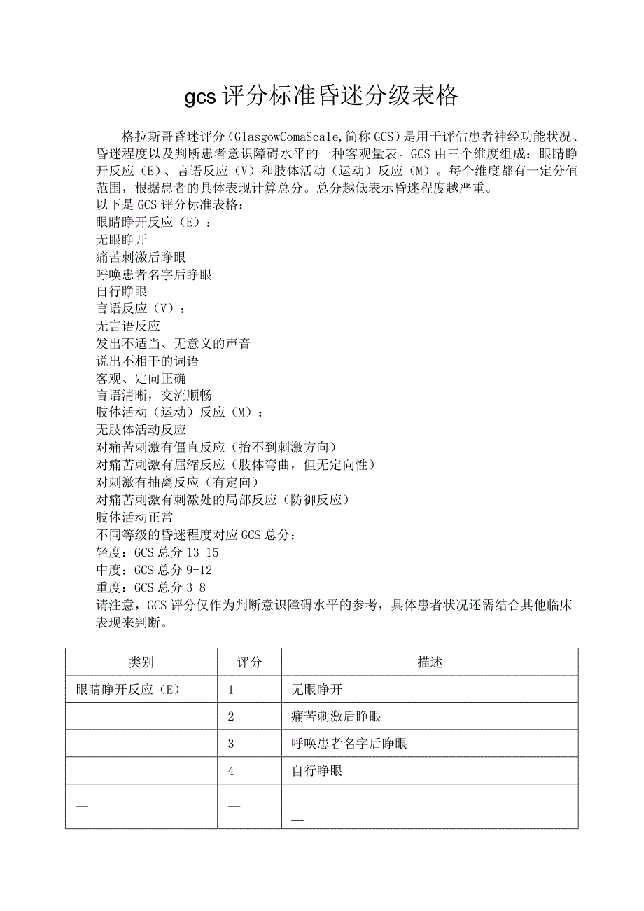 gcs评分标准昏迷分级表格.docx_第1页