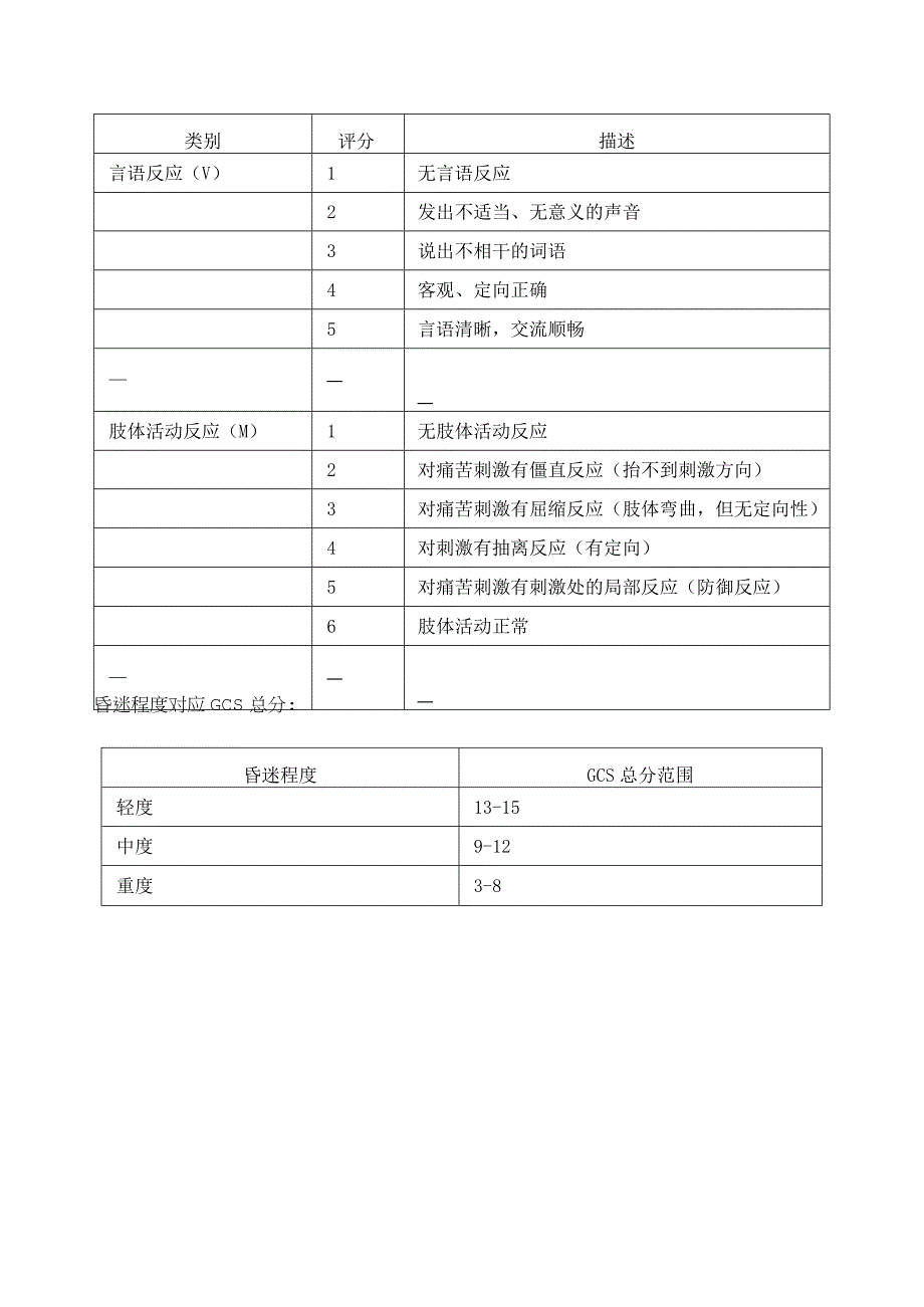 gcs评分标准昏迷分级表格.docx_第2页