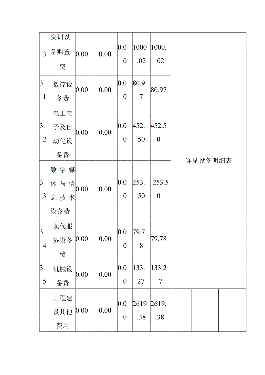 公共实训基地项目投资估算及资金筹措1.docx_第3页