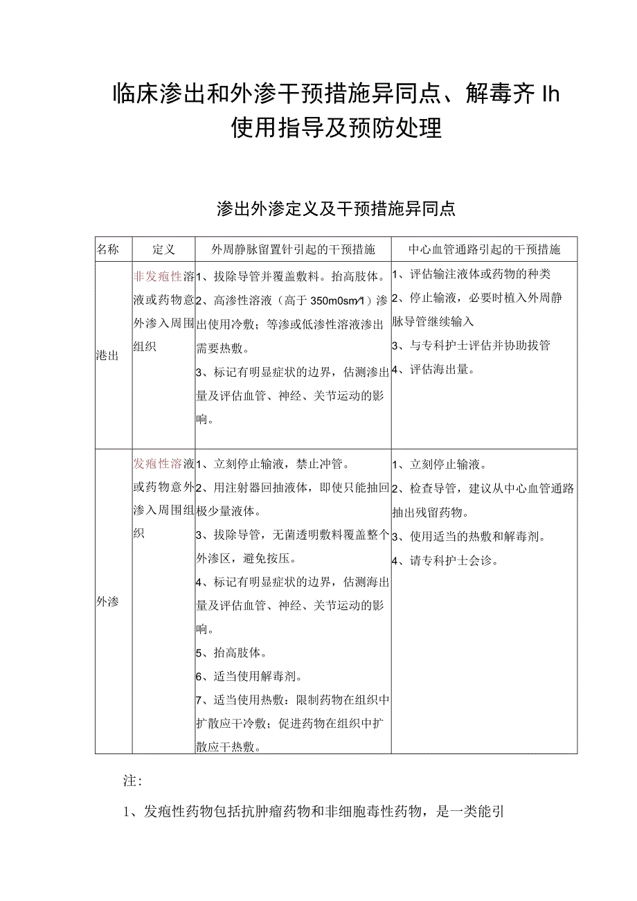 临床渗出和外渗干预措施异同点解毒剂使用指导及预防处理.docx_第1页