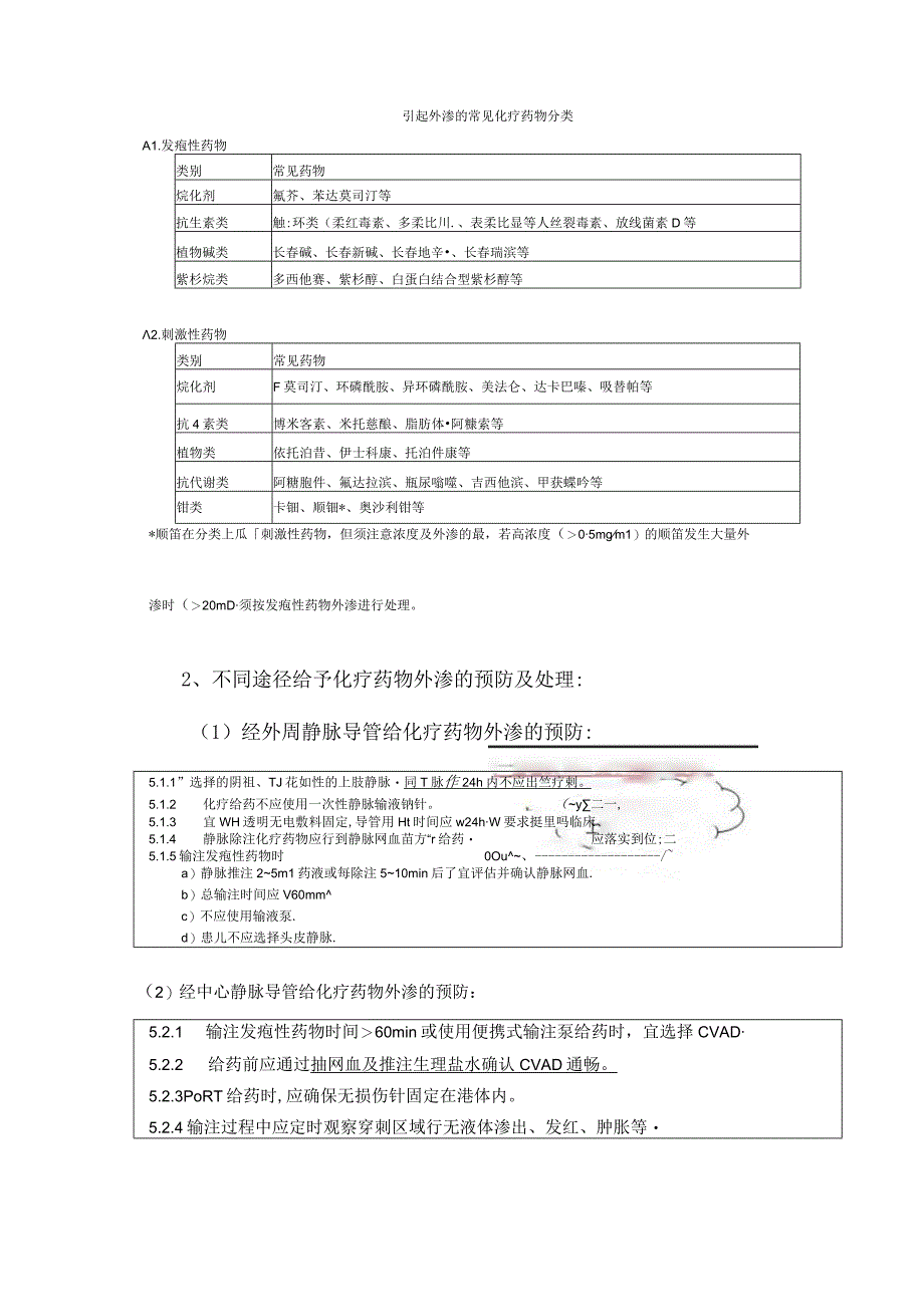 临床渗出和外渗干预措施异同点解毒剂使用指导及预防处理.docx_第3页