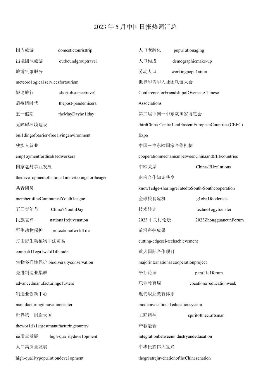 2023年5月中国日报热词汇总.docx_第1页