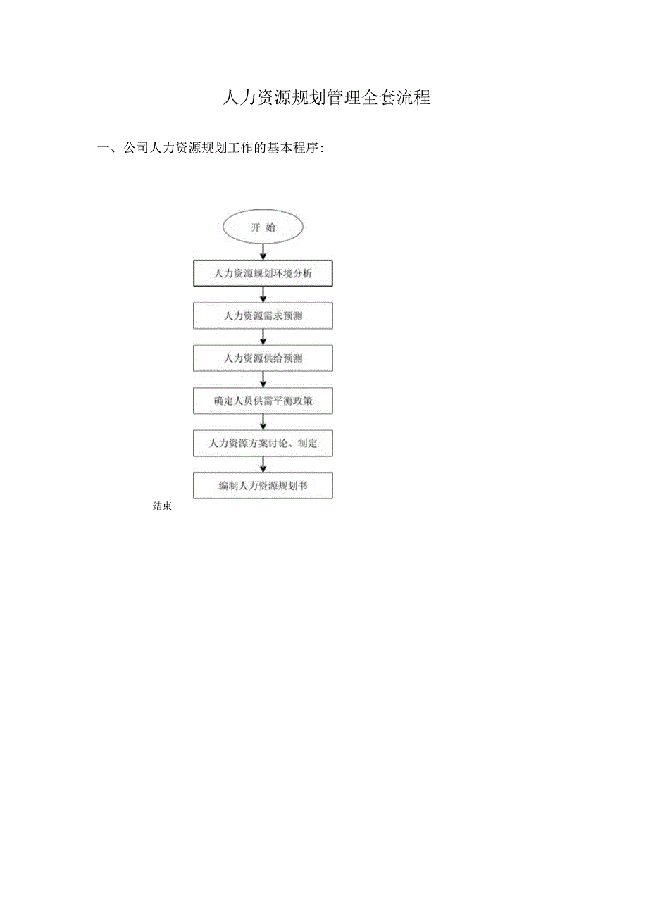 人力资源规划管理全套流程.docx_第1页