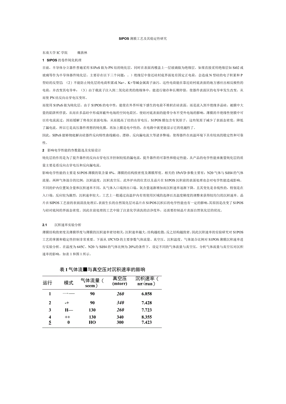 2023年整理6sIPO6s薄膜工艺及其稳定性研究.docx_第1页