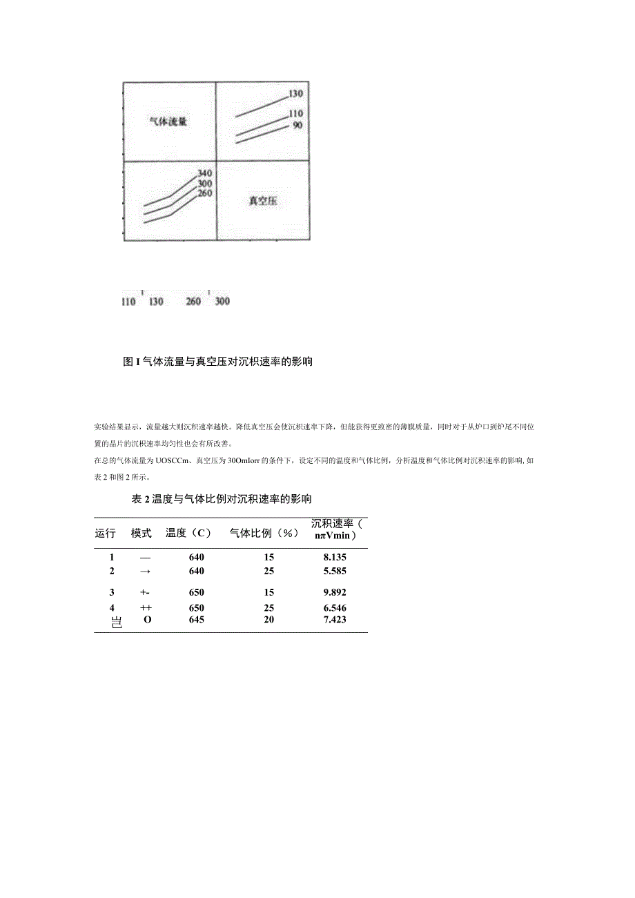 2023年整理6sIPO6s薄膜工艺及其稳定性研究.docx_第2页