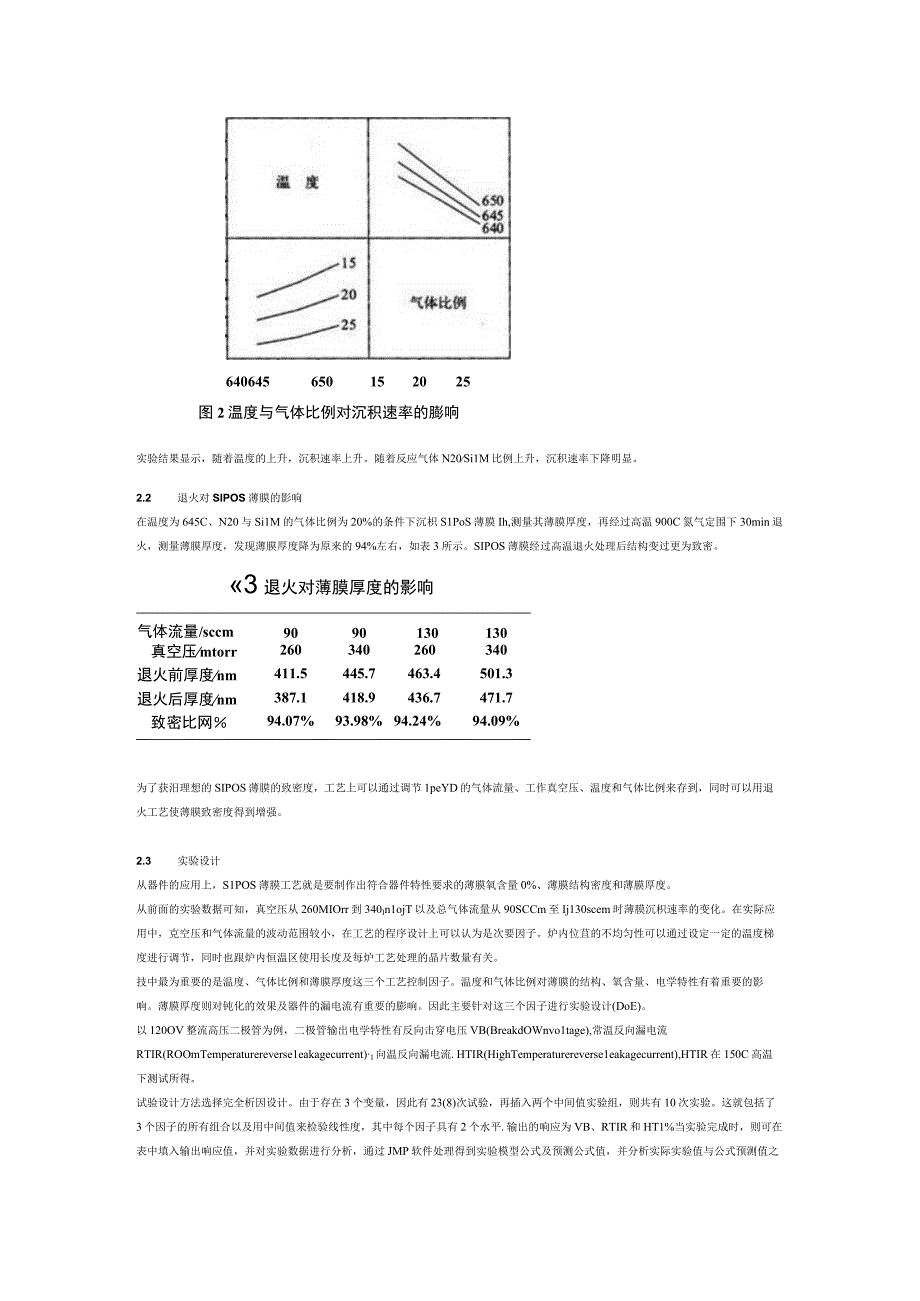 2023年整理6sIPO6s薄膜工艺及其稳定性研究.docx_第3页