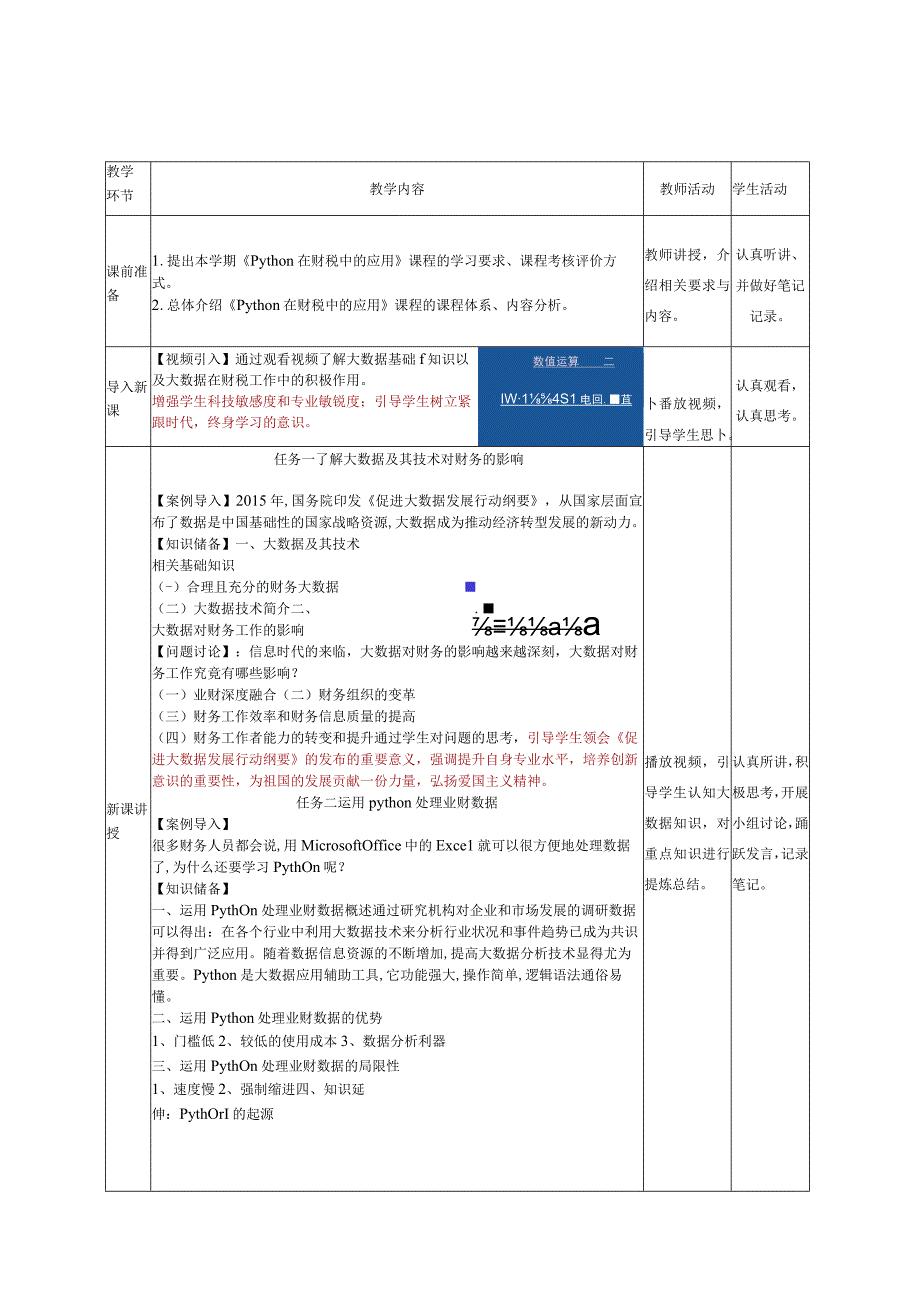 《Python在财税中的应用》 教案全套张文惠 项目14 Python 在财税中的应用概述 综合应用.docx_第2页