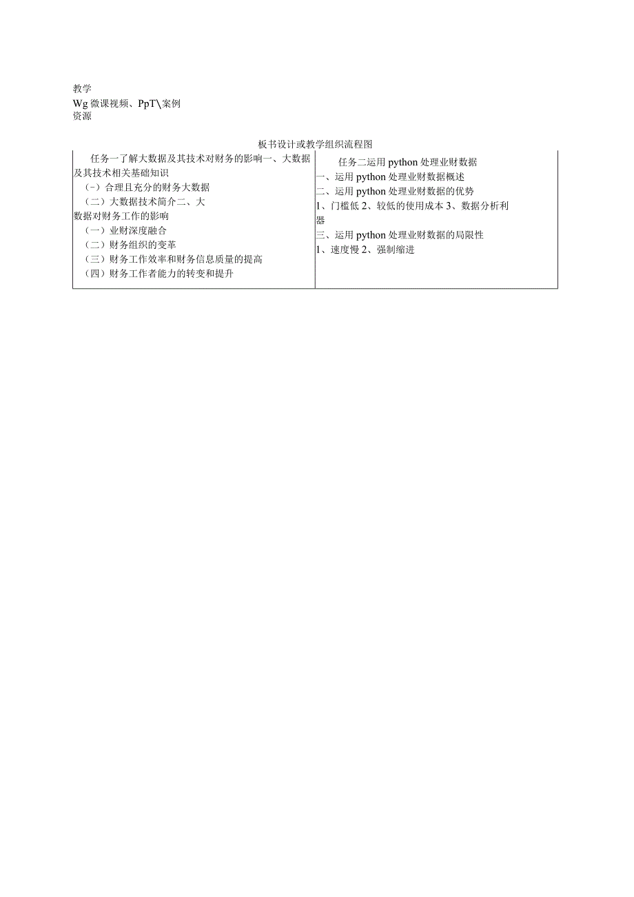 《Python在财税中的应用》 教案全套张文惠 项目14 Python 在财税中的应用概述 综合应用.docx_第3页