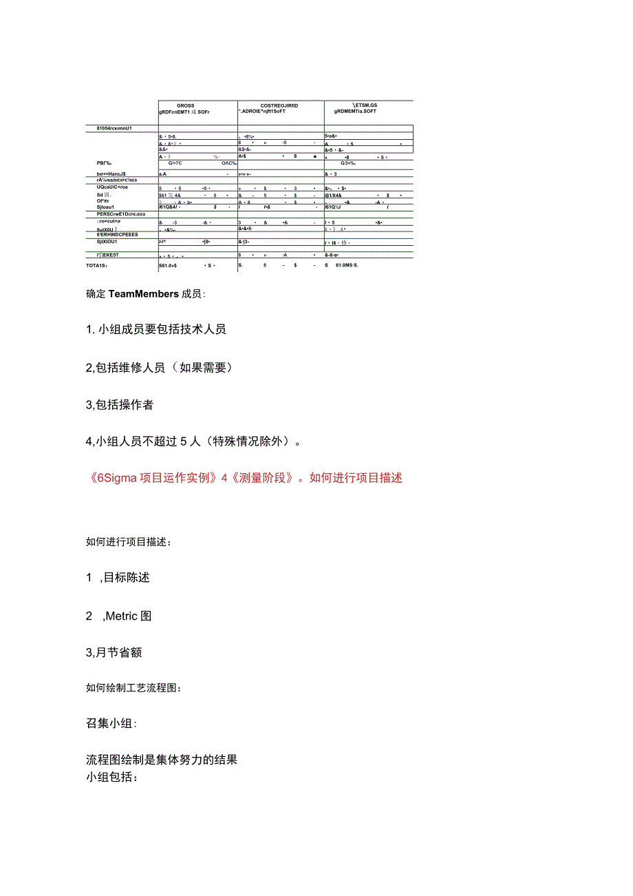 2023年整理6sigma项目运作实例new.docx_第3页