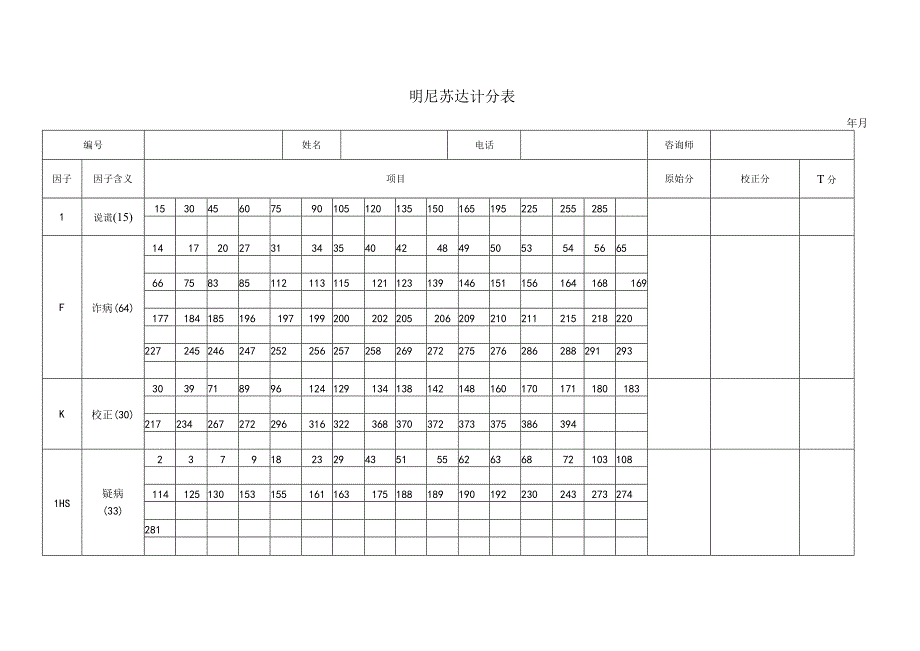 08明尼苏达多相人格测验计分表.docx_第1页