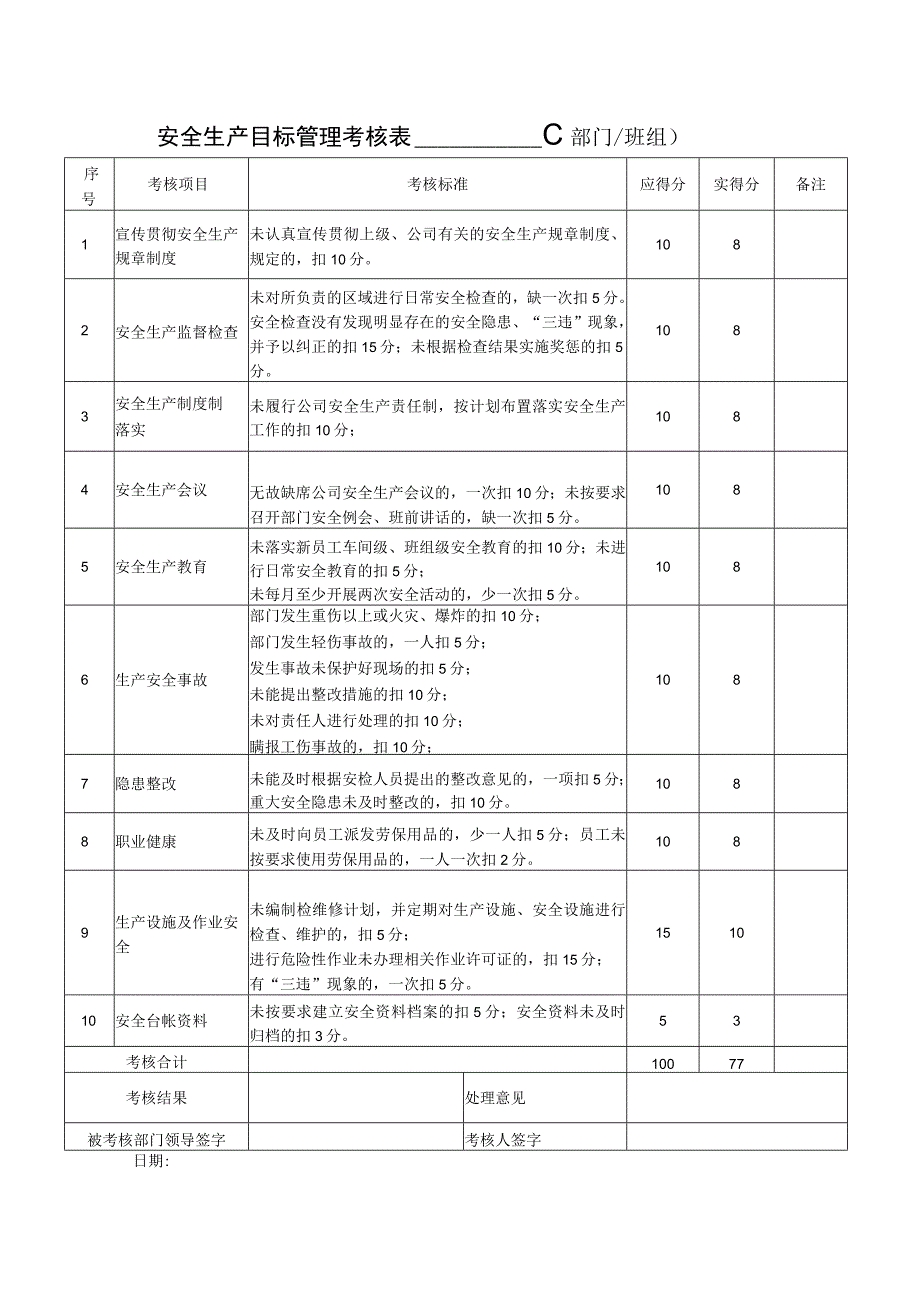 116安全生产目标考核台帐.docx_第2页