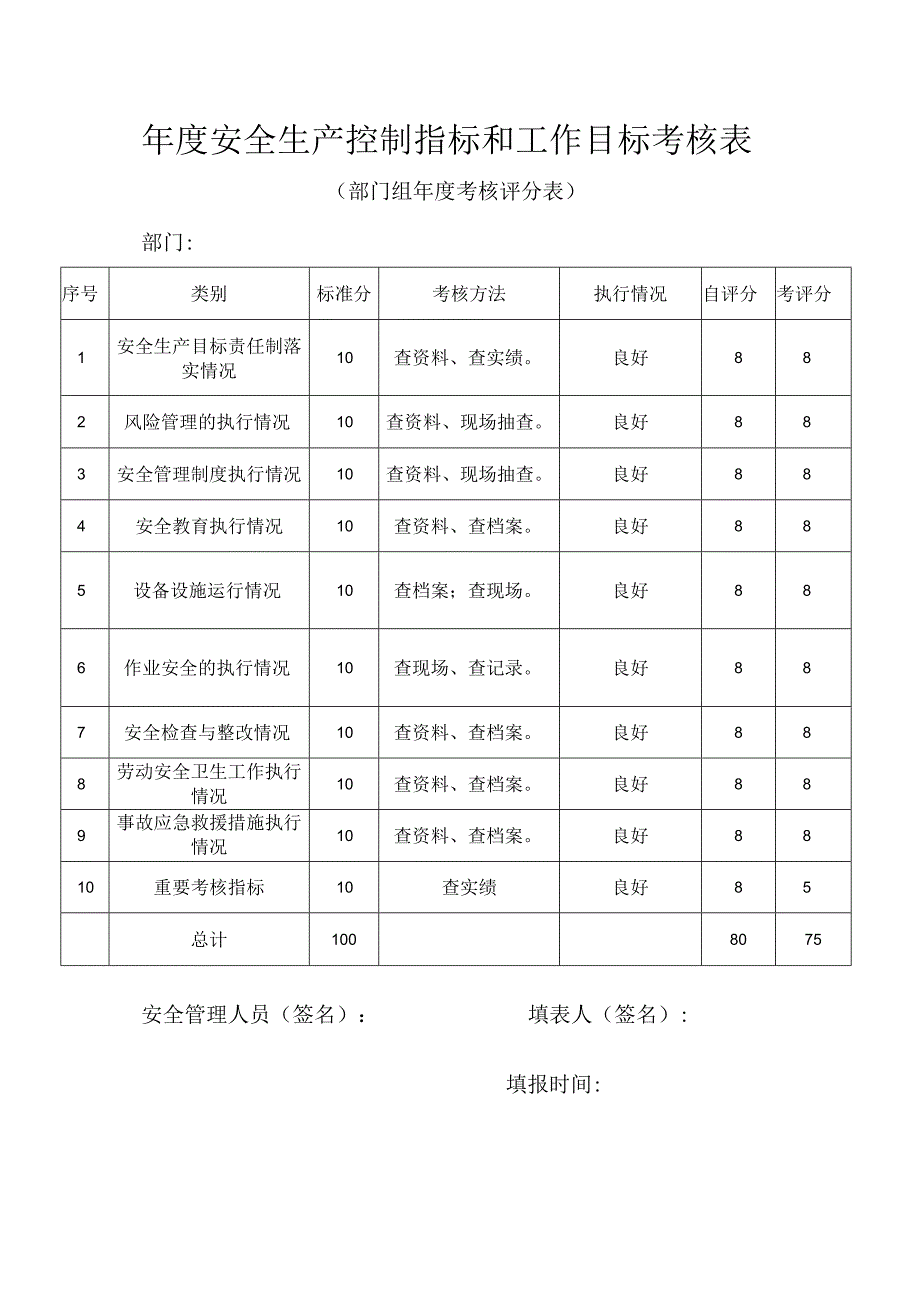 116安全生产目标考核台帐.docx_第3页