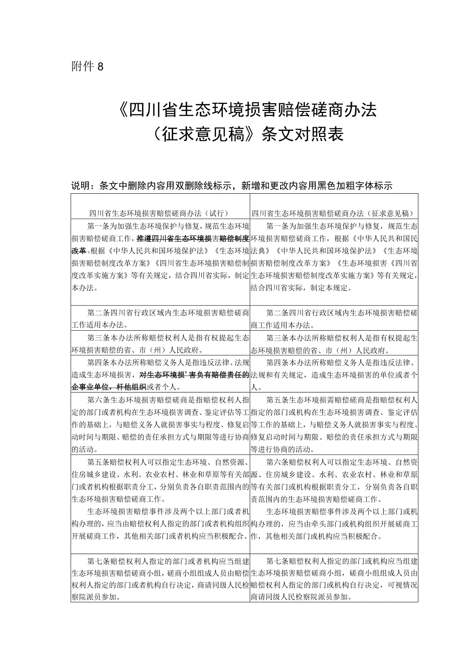 《四川省生态环境损害赔偿磋商办法征求意见稿》条文对比.docx_第1页