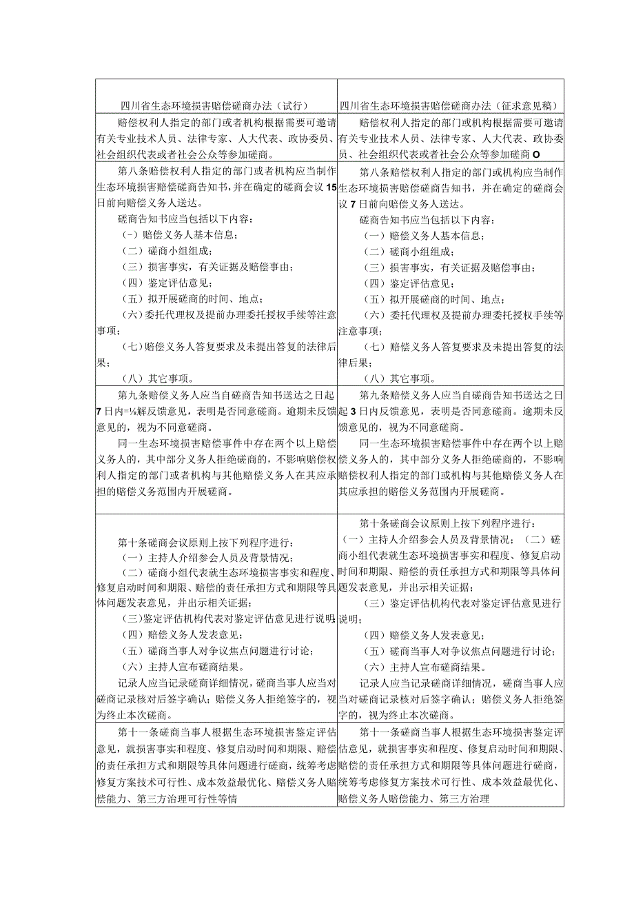 《四川省生态环境损害赔偿磋商办法征求意见稿》条文对比.docx_第2页