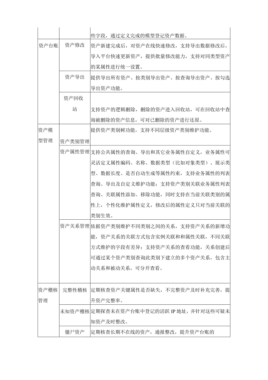 XX镇网络安全体系建设项目需求说明.docx_第2页