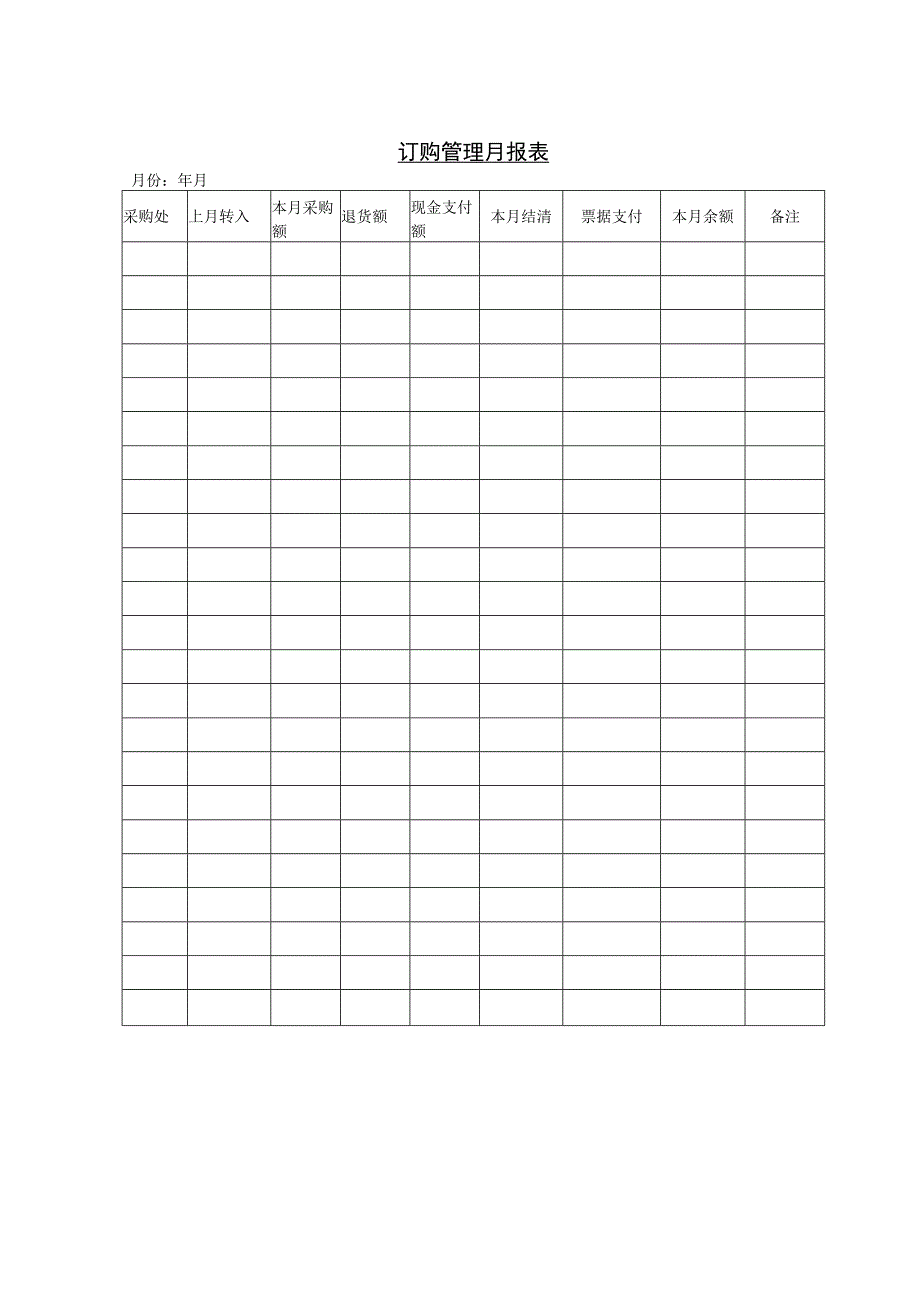 仓储管理订购管理月报表和订购月报表.docx_第1页