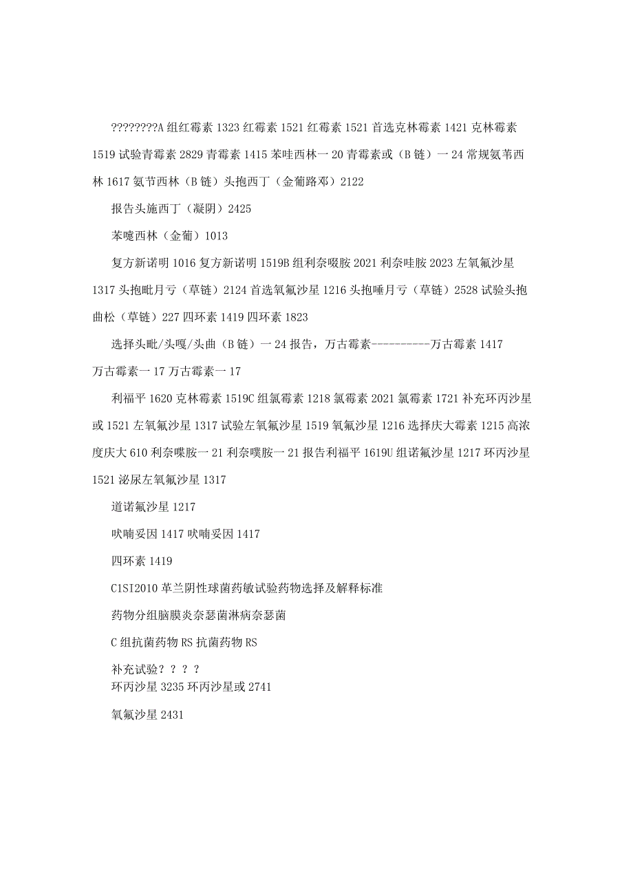 CLSI2010革兰阴性杆菌药敏试验药物选择及解释标准.docx_第3页