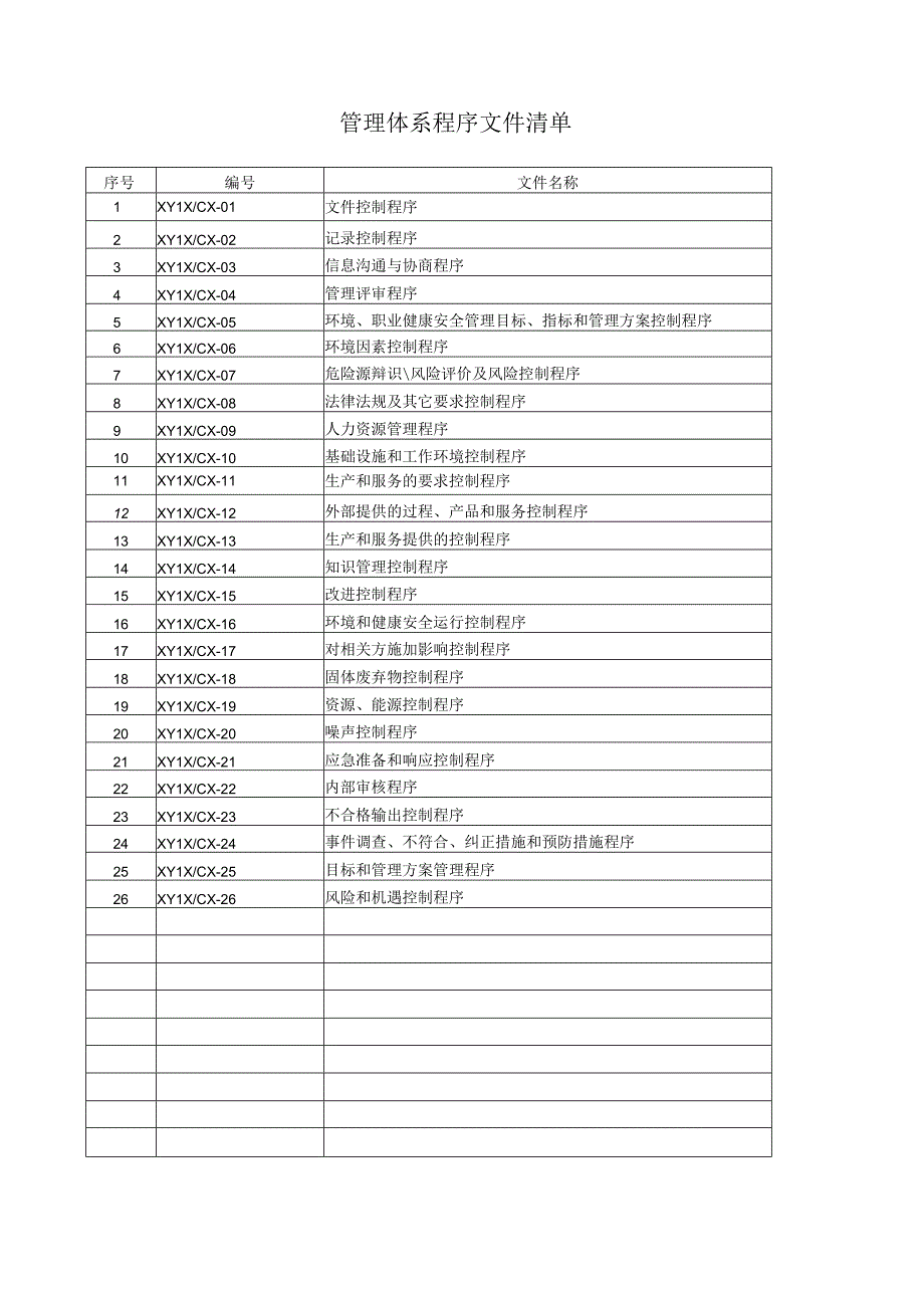 ISO9001;2015,14001;2015,45001;2018混凝土商混站生产企业质量环境安全程序文件.docx_第3页