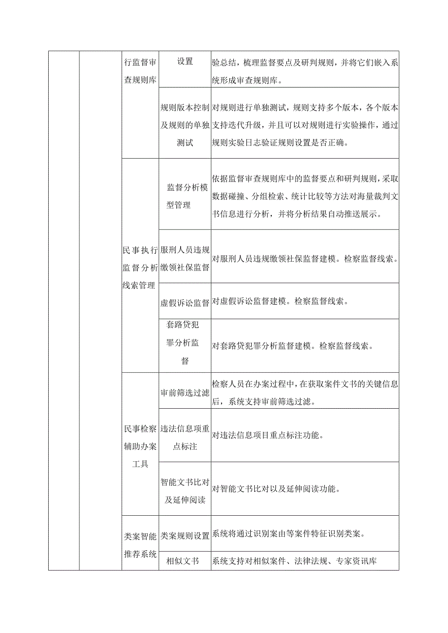 XX市人民检察院智慧检察应用融合平台项目建设需求.docx_第3页