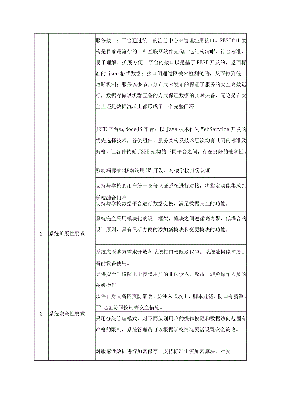 XX学院1974五育融通德育平台系统建设意见.docx_第3页