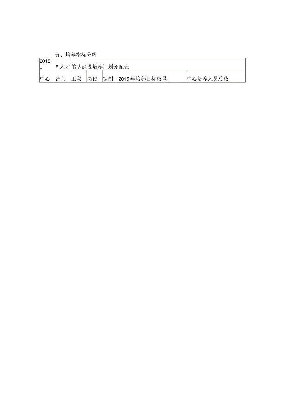 人才梯队建设管理制度.docx_第2页