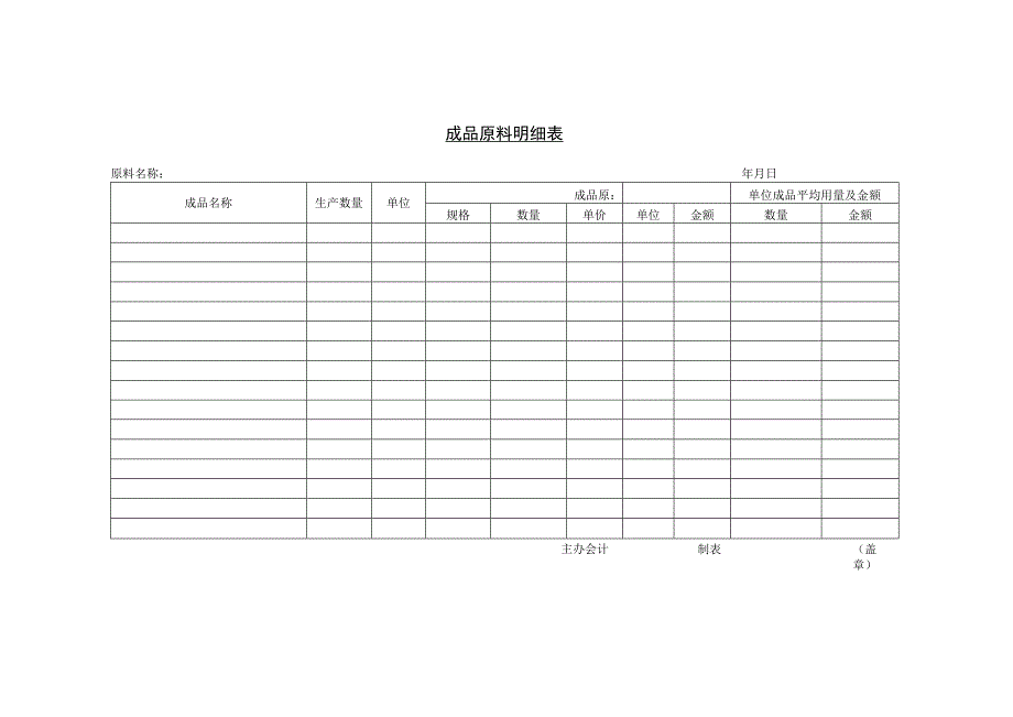 仓储管理成品原料明细表和物料库存卡.docx_第1页