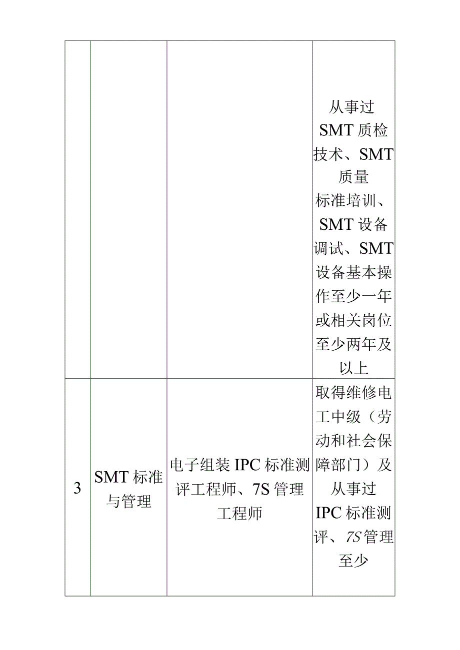 2023年整理6sMT技术专业教学标准.docx_第3页