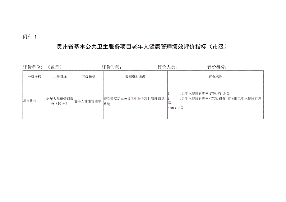 5 老年人健康管理绩效评价指标.docx_第1页