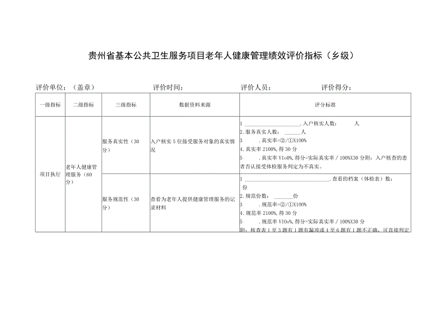 5 老年人健康管理绩效评价指标.docx_第3页