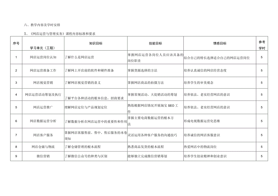 《网店运营和的管理实务》课程标准.docx_第3页