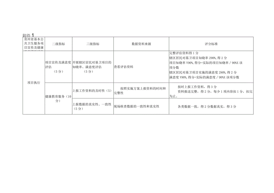 3 健康教育服务绩效评价指标.docx_第1页