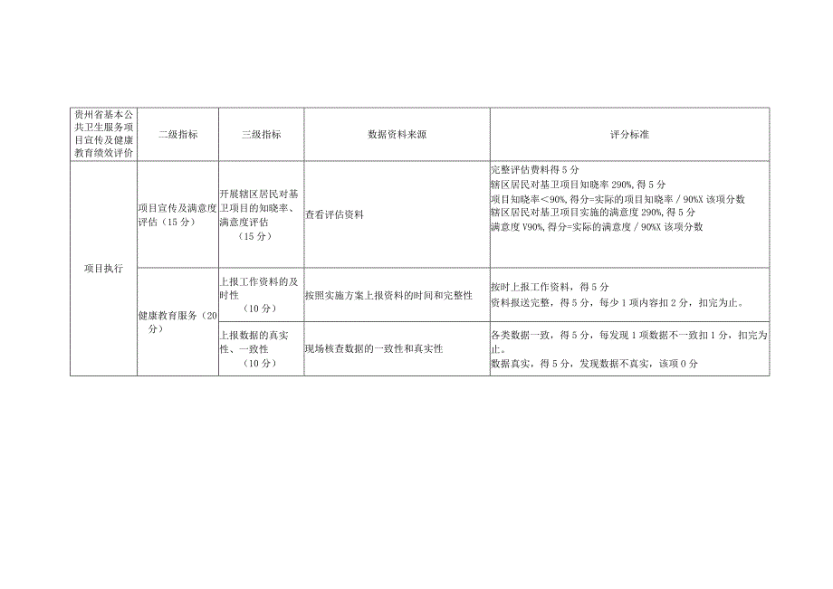 3 健康教育服务绩效评价指标.docx_第2页