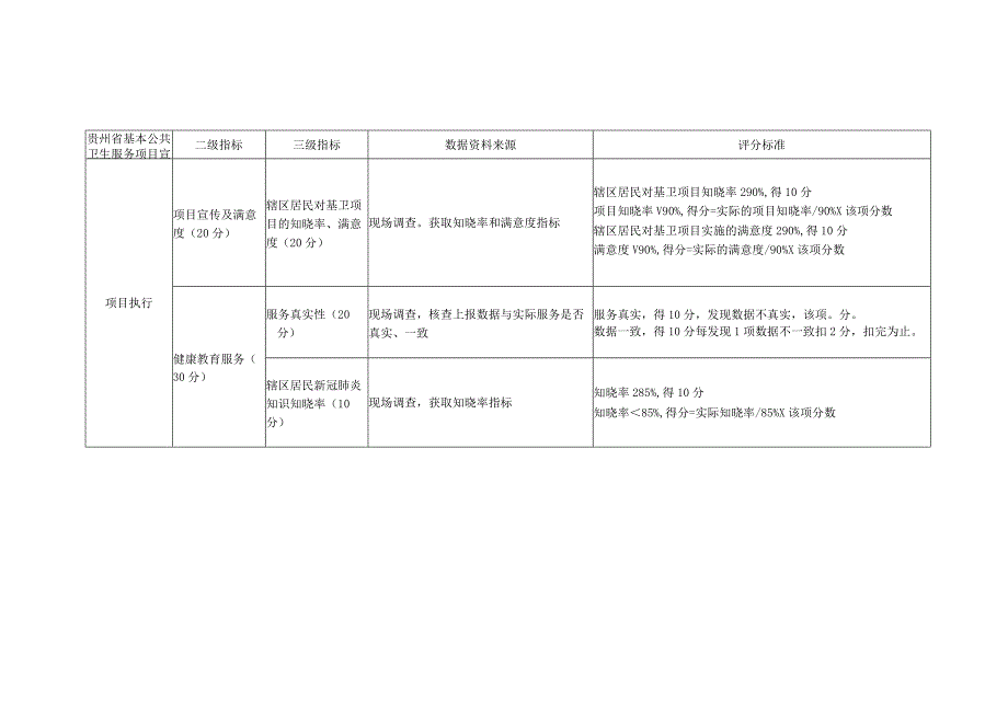 3 健康教育服务绩效评价指标.docx_第3页