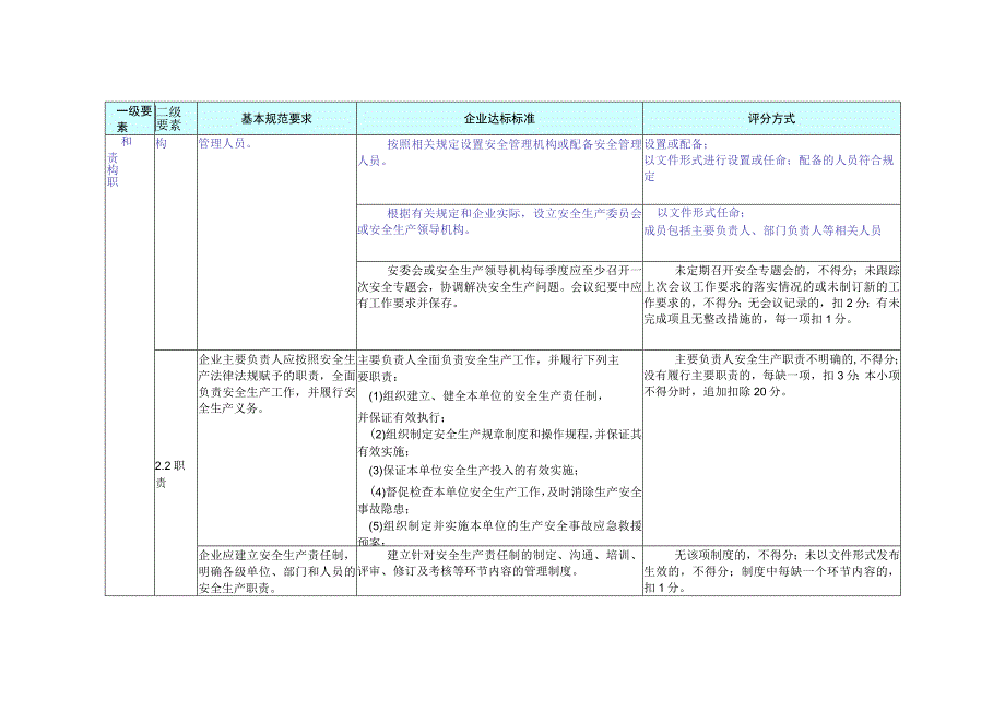 2023年整理★冶金等工贸企业安全生产标准化基本规范评分细则.docx_第2页