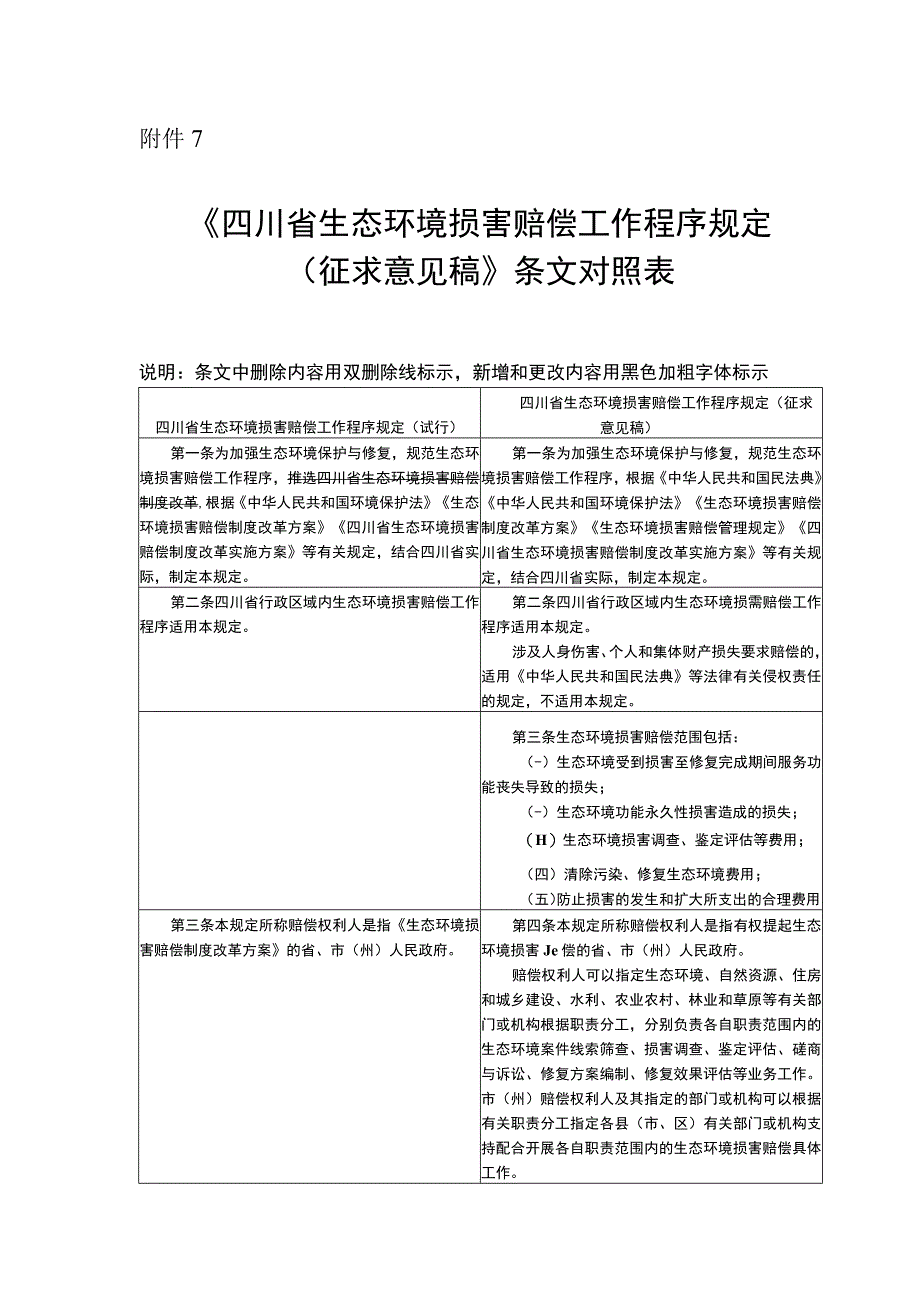 《四川省生态环境损害赔偿工作程序规定征求意见稿》条文对比.docx_第1页