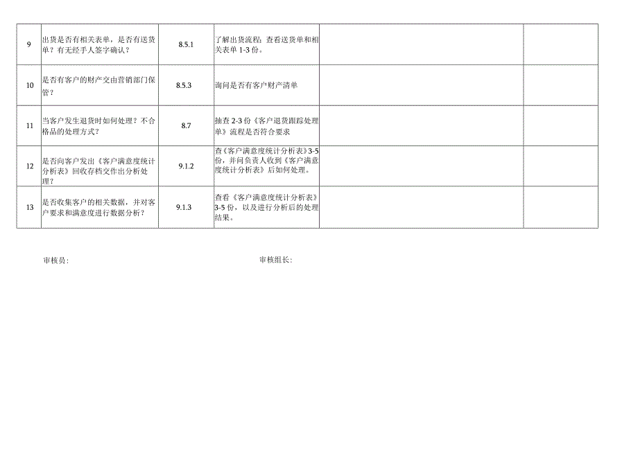 业务部内审检查表.docx_第2页